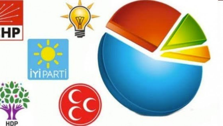 Seçim yaklaşıyor seçim olduğunda oyunuz kime?